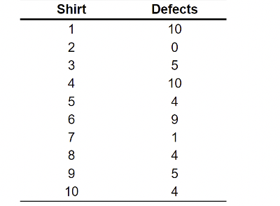 Use excel to answer. Show all work. Answer ASAP