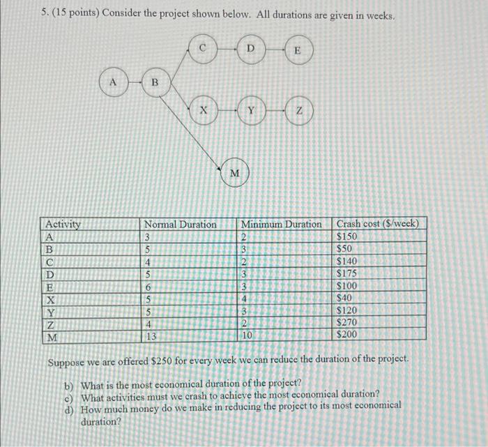5. (15 points) Consider the project shown below.