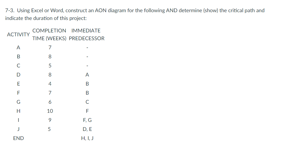 7-3. Using Excel or Word, construct an AON