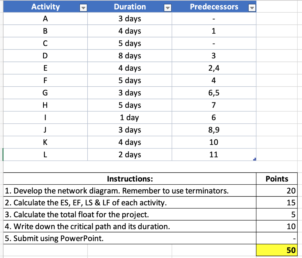 - Predecessors Activity A B 1 C D 3 E 2,4 F