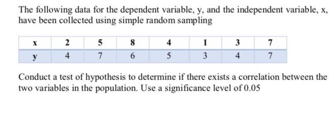 The following data for the dependent variable, y,