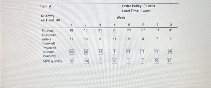 solve projected on hand and MPS quantity Item: A