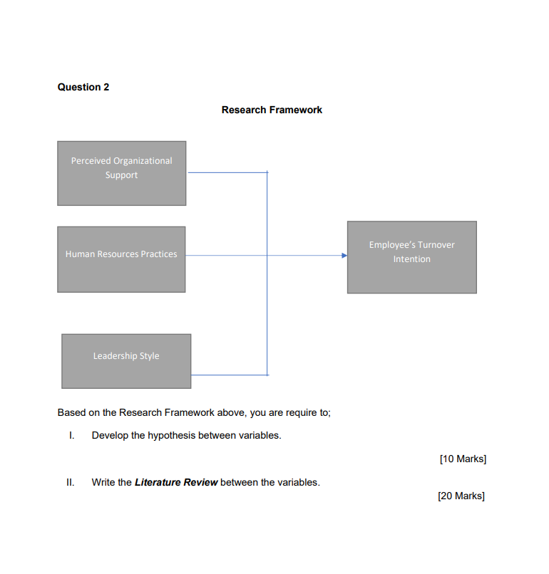 Question 2 Research Framework Perceived