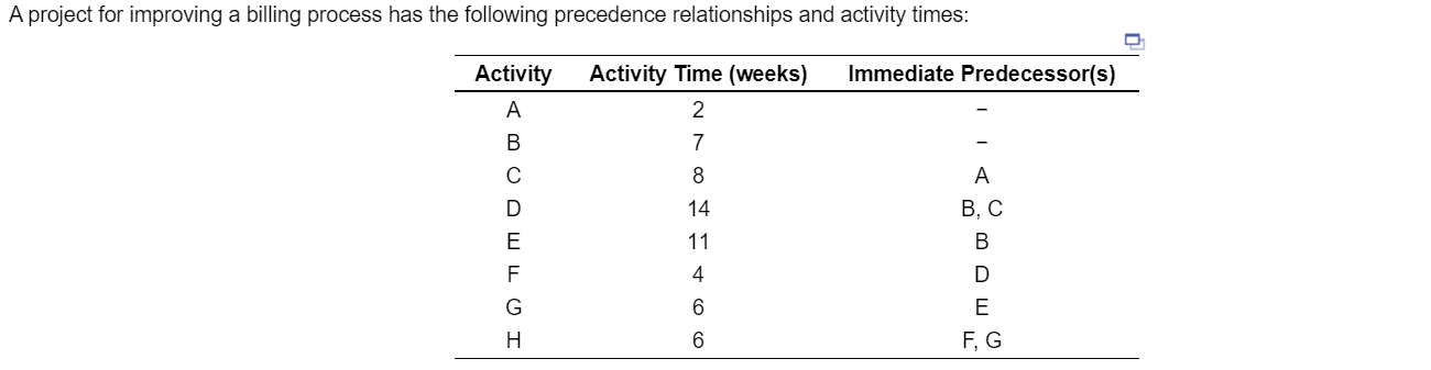 Please help with the chart! thank you A project