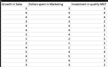 which is the dependent variable and which is the