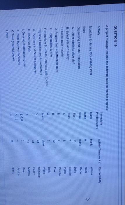 19, answer asap QUESTION 19 A project manager
