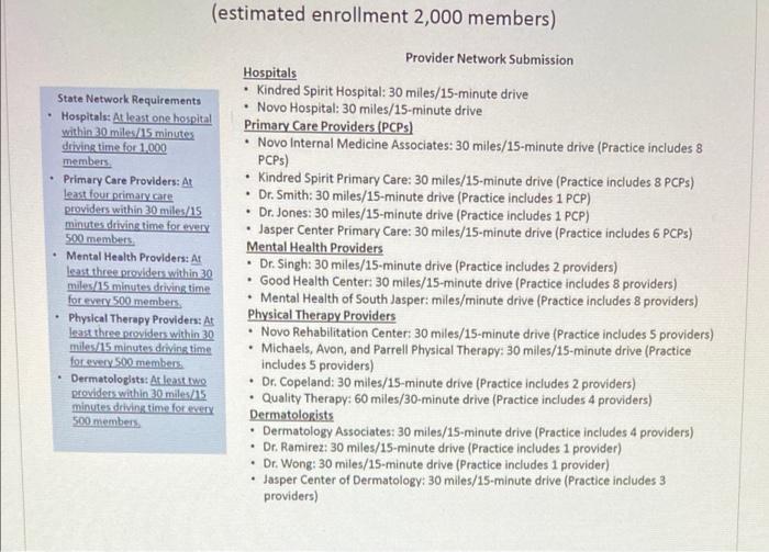 (estimated enrollment 2,000 members) State