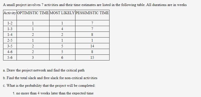 A small project involves 7 activities and their