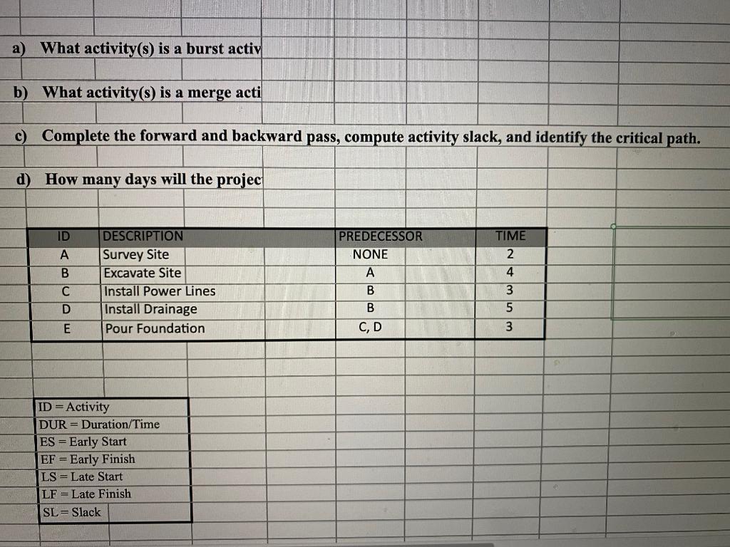 A. What activity(s) is a burst activity? B. What