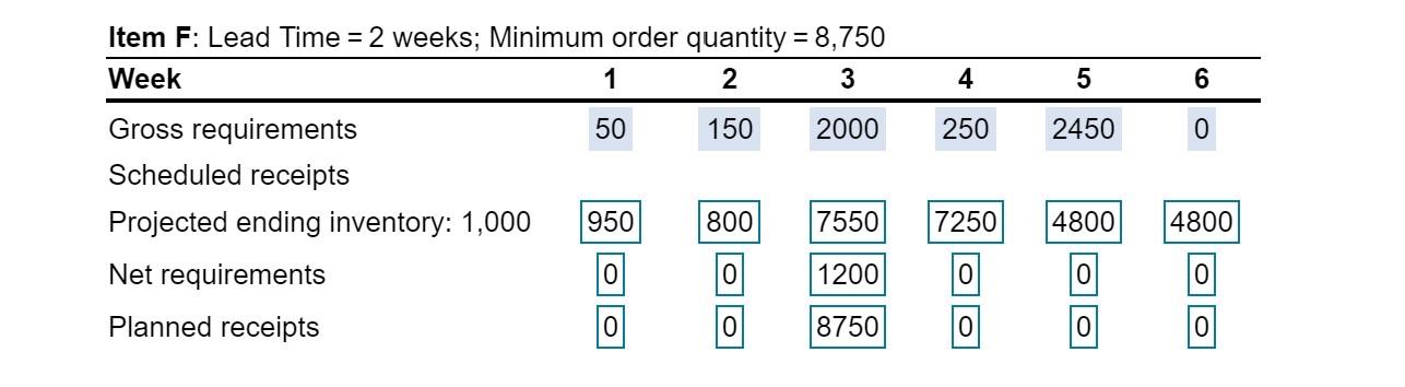 Pls give me the right answer of this question.