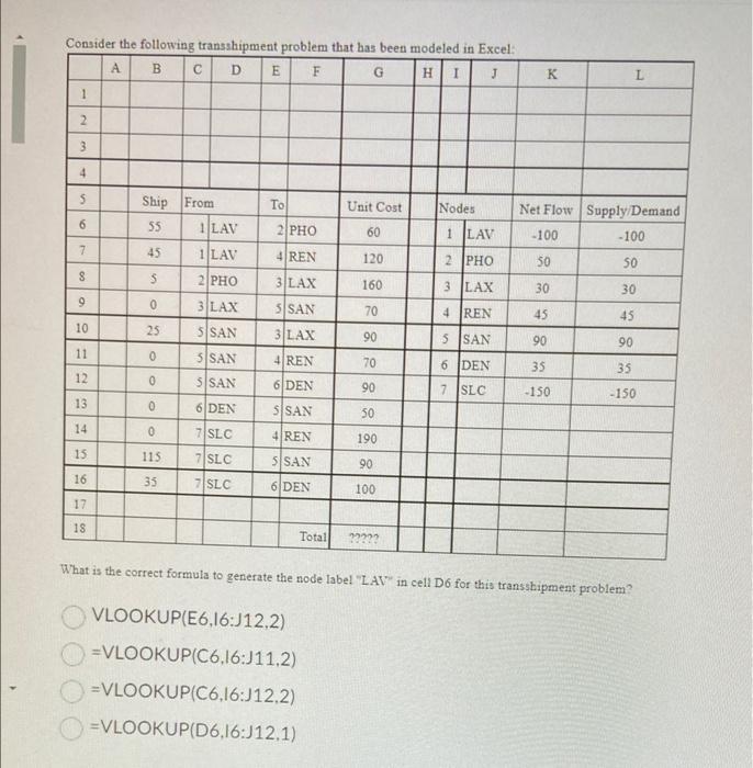 What is the correct formula to generate the node