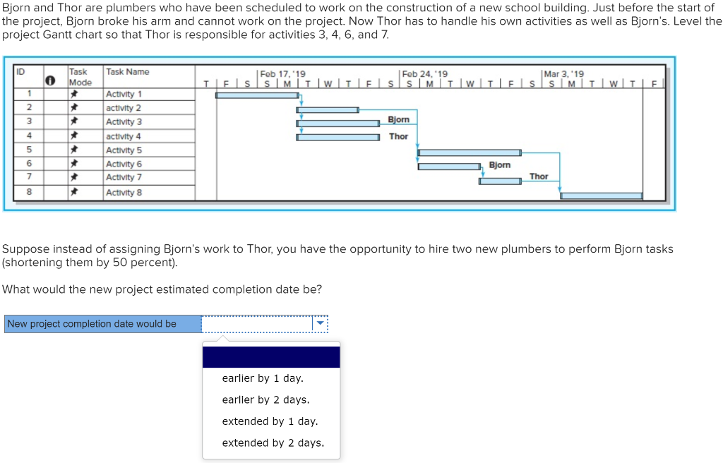 Project Management: Scheduling Resources and