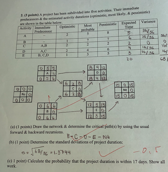 Please disregard what was previously written for