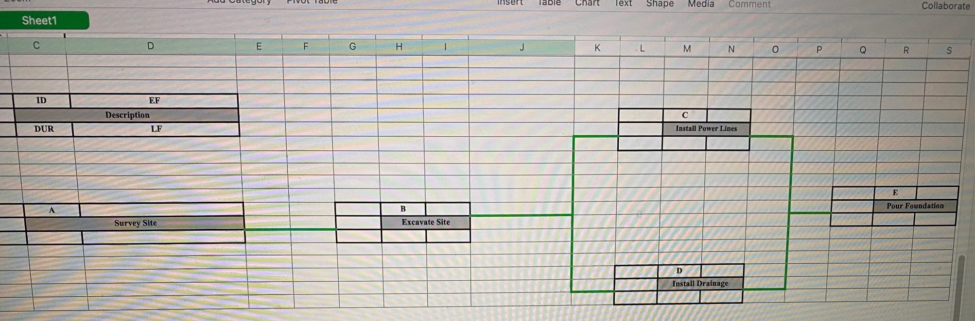 A. What activity(s) is a burst activity? B. What