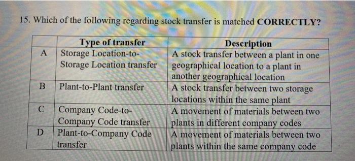 15. Which of the following regarding stock