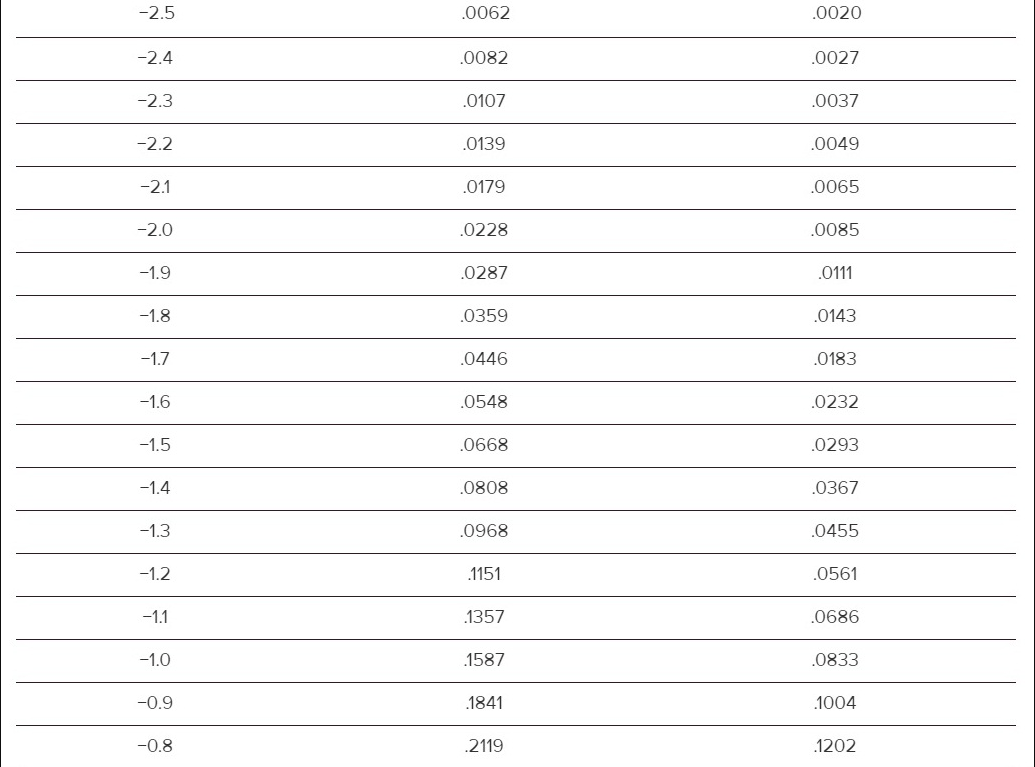Monsanto sells genetically modified seed to