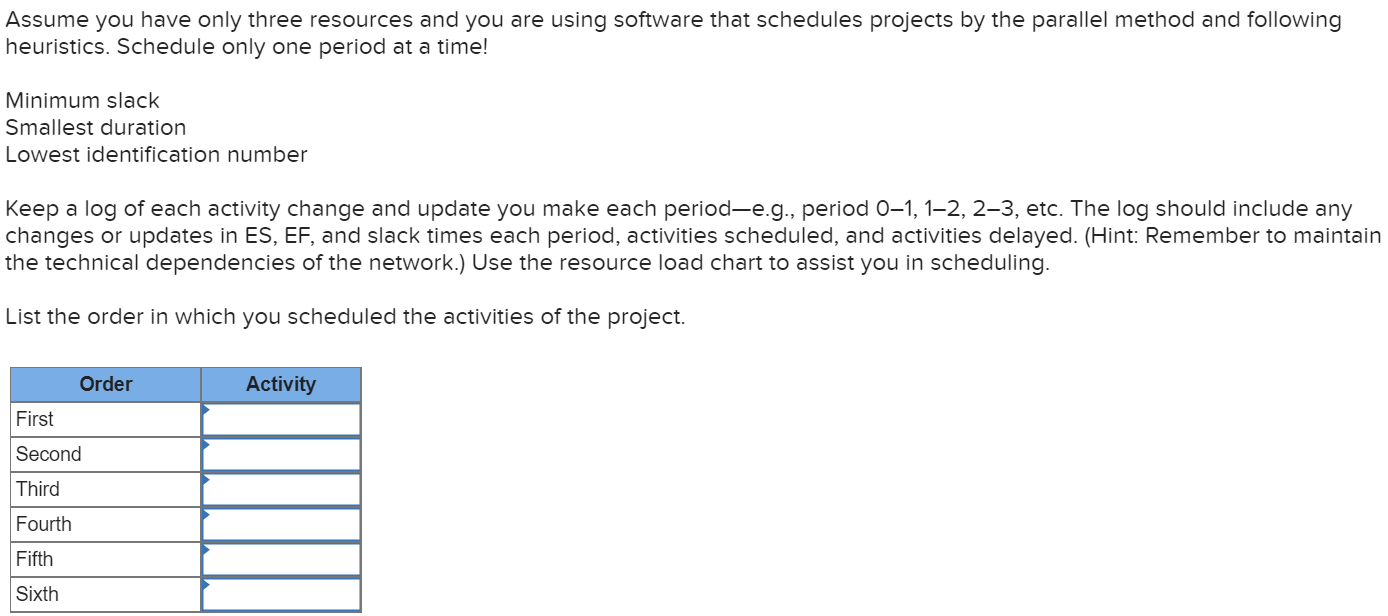 Project Management: Scheduling Resources and