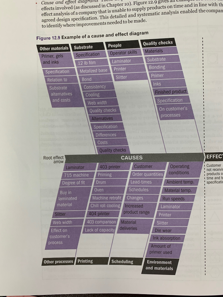 Chart / Diagram Assignment (reference Figure 12.9