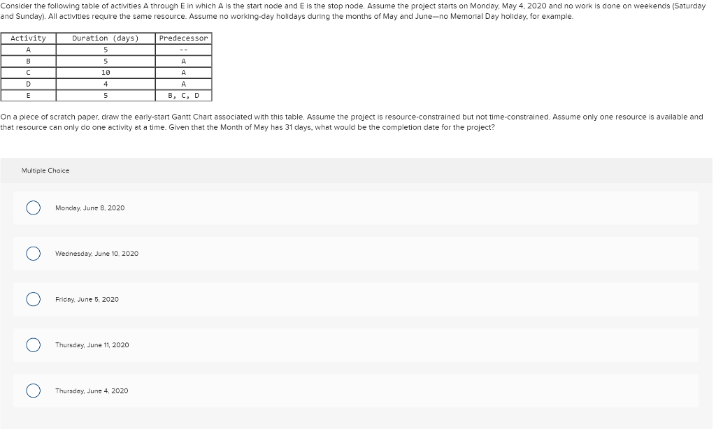 Project Management: Scheduling Resources and