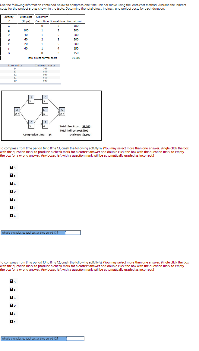 Project Management: Scheduling Resources and