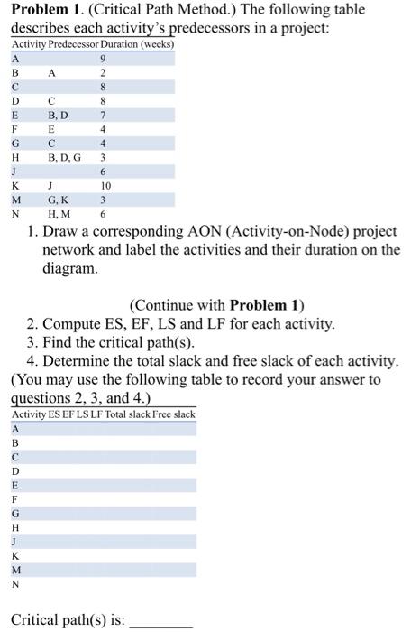Problem 1. (Critical Path Method.) The following