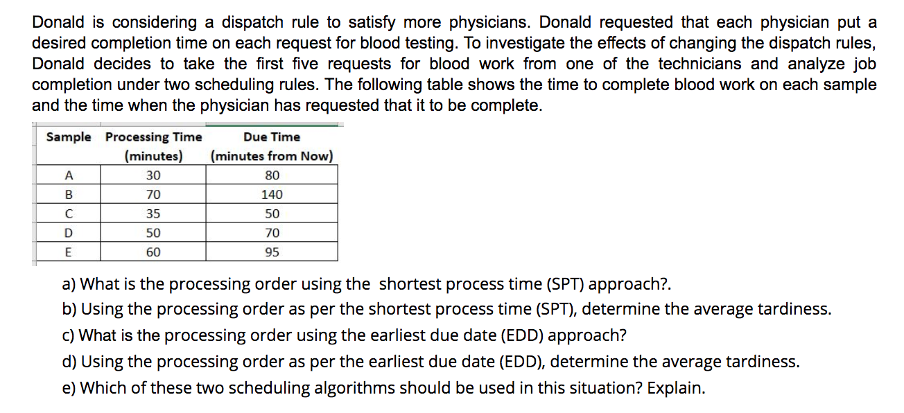 Donald is considering a dispatch rule to satisfy