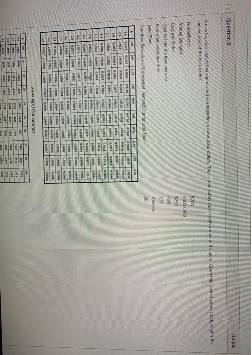 0.2 pts Question 5 A new logistics analyst has