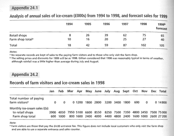 Question: 1. What are the issues that Gillian