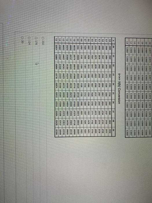 0.2 pts Question 5 A new logistics analyst has
