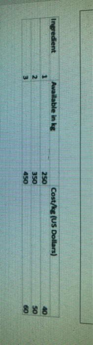 Question 1 A chef is famous for the three types