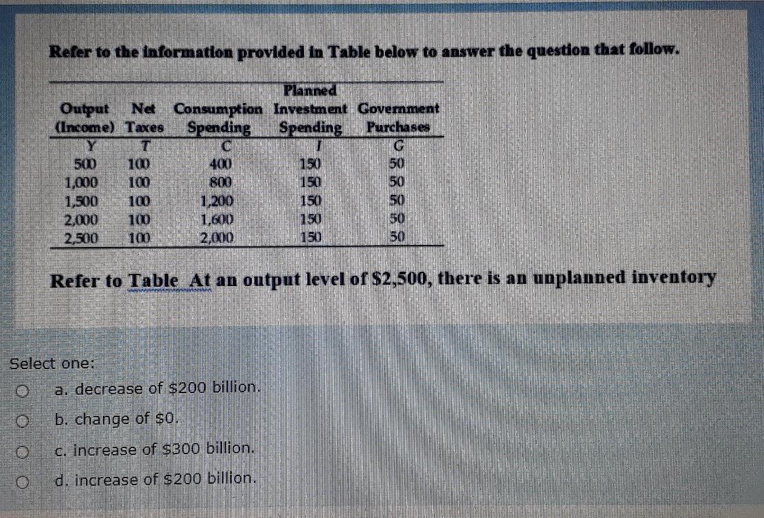 Refer to the Information provided in Table below