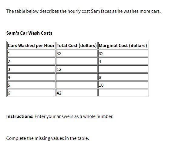 The table below describes the hourly cost Sam