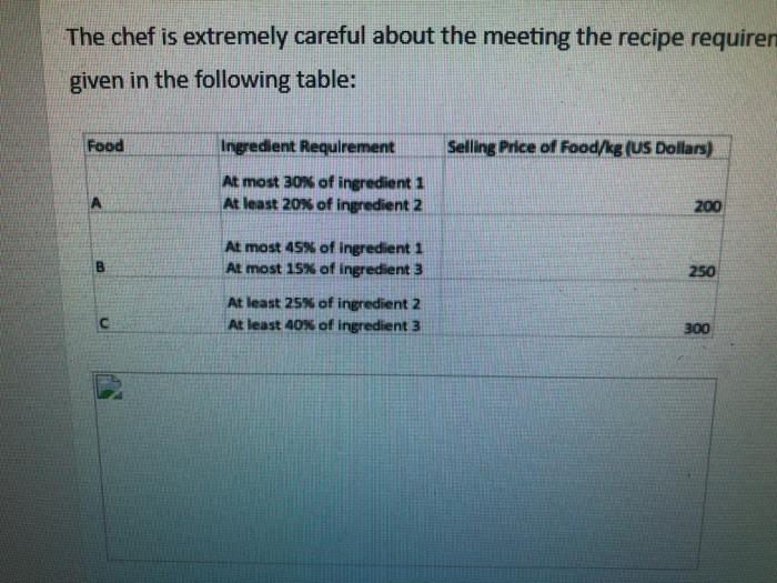 Question 1 A chef is famous for the three types