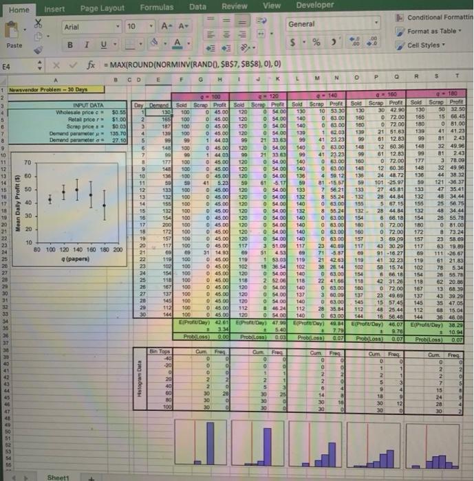 P3 (25%). Modify the news vendor problem in