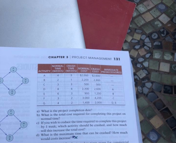 CHAPTER 3 PROJECT MANAGEMENT 131 NORMAL CRASH