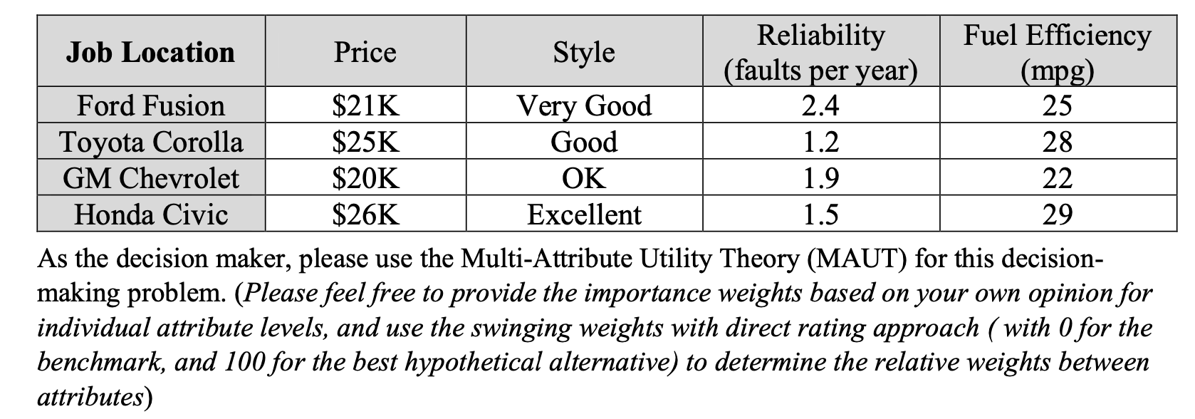 1. Considering a decision-making problem that you