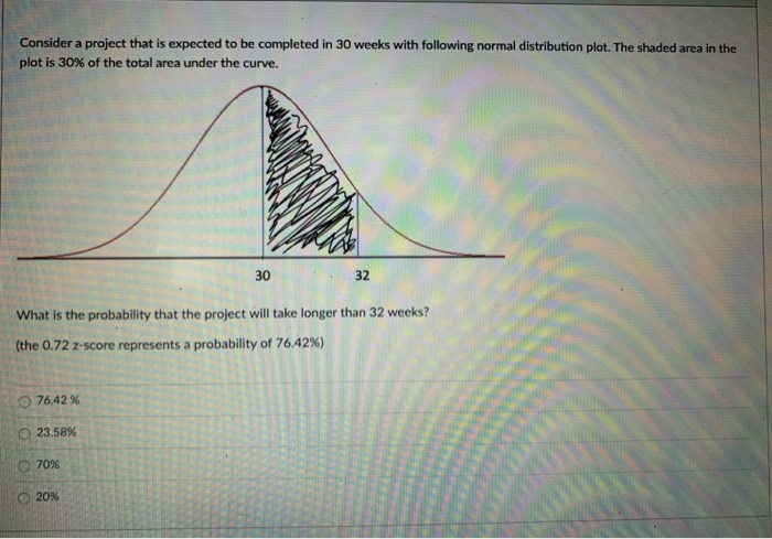 Consider a project that is expected to be