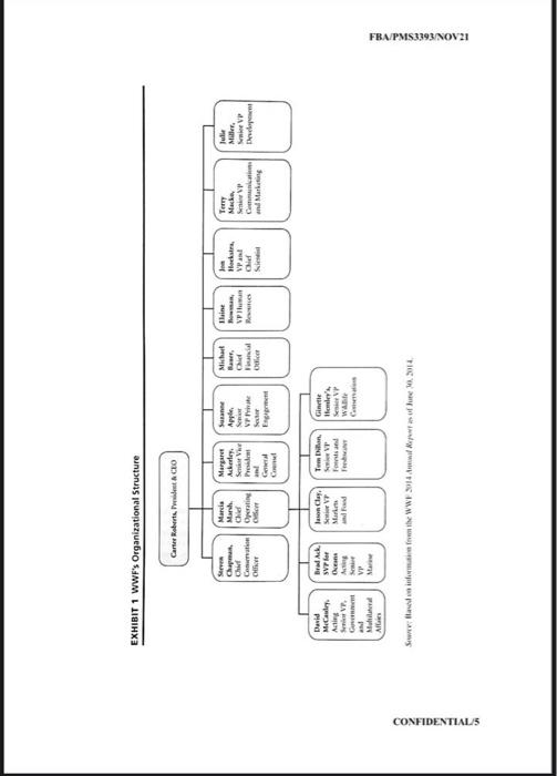 FBA/PMS3393/NOV 21 SECTION A: CASE STUDY