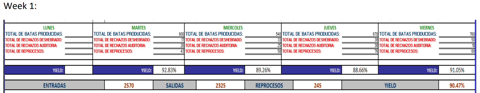 Please, with the information shown below, make a