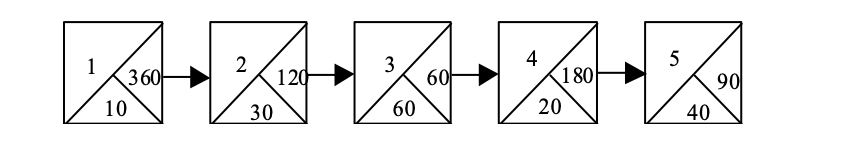 Consider the following process in a cafeteria