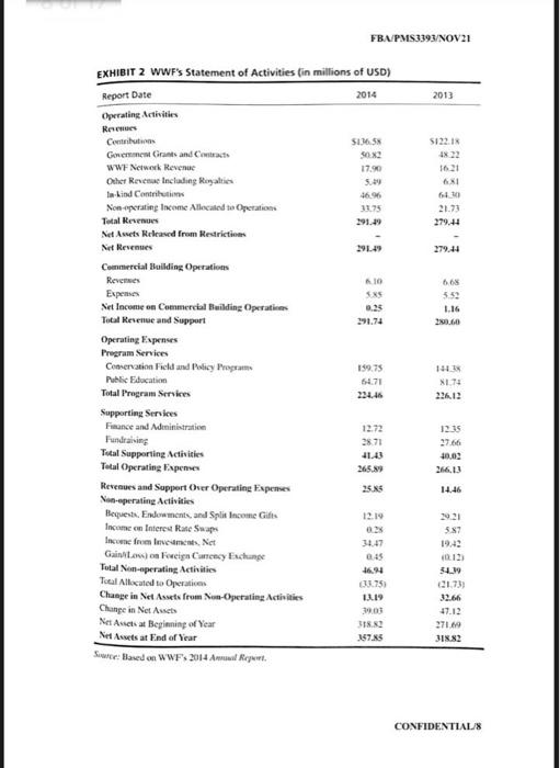 FBA/PMS3393/NOV 21 SECTION A: CASE STUDY