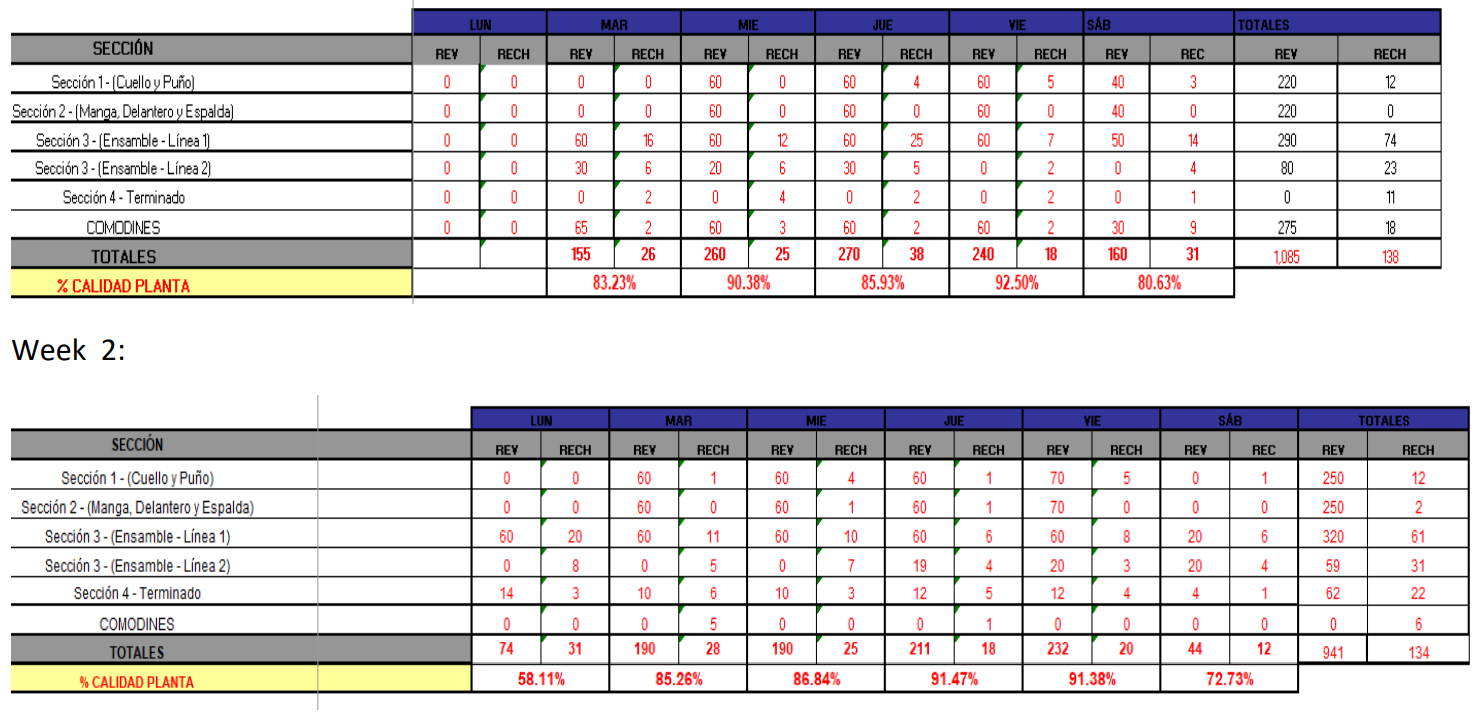 Please, with the information shown below, make a