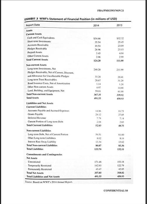 FBA/PMS3393/NOV 21 SECTION A: CASE STUDY