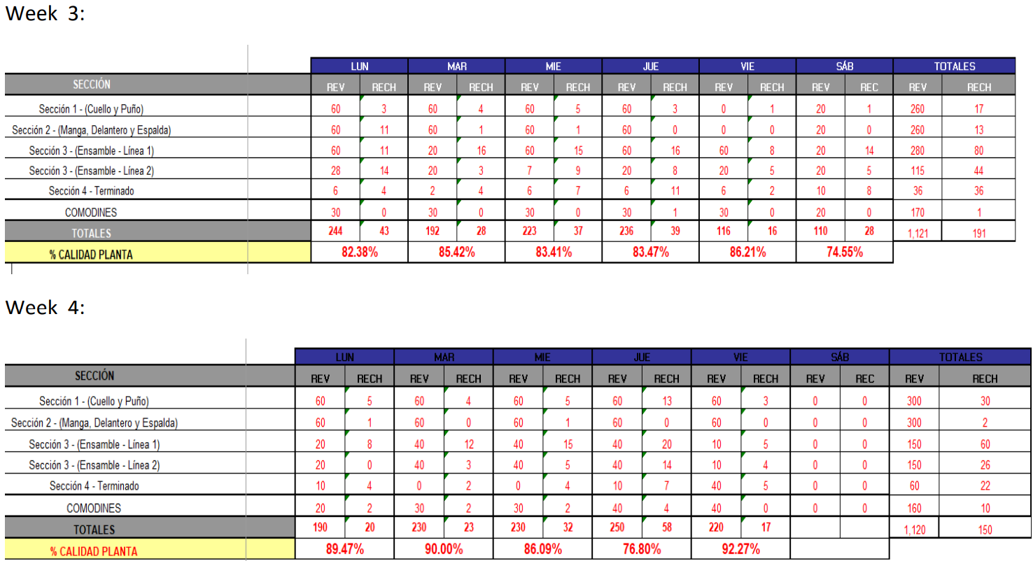 Please, with the information shown below, make a