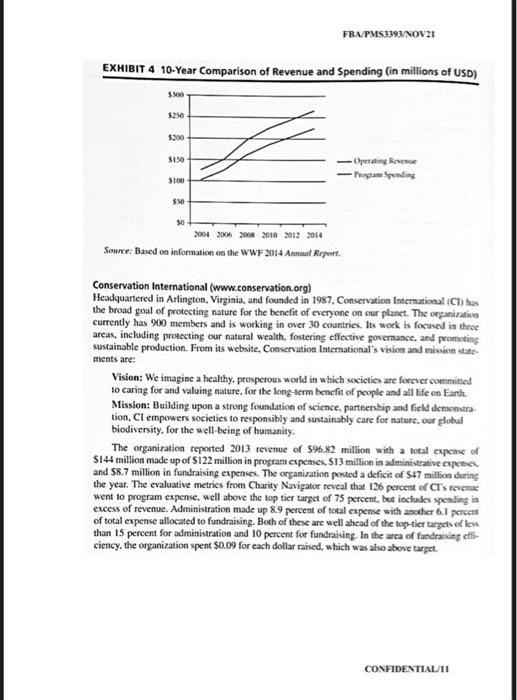 FBA/PMS3393/NOV 21 SECTION A: CASE STUDY