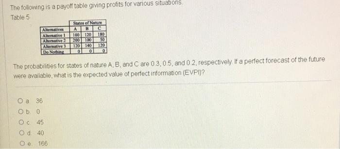 plz give full answer The following is a payoff