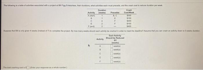 The following in a table of activities incinted
