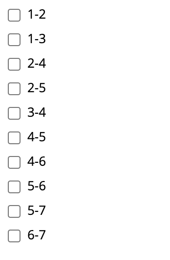 Suppose the nodes represent businesses in an area