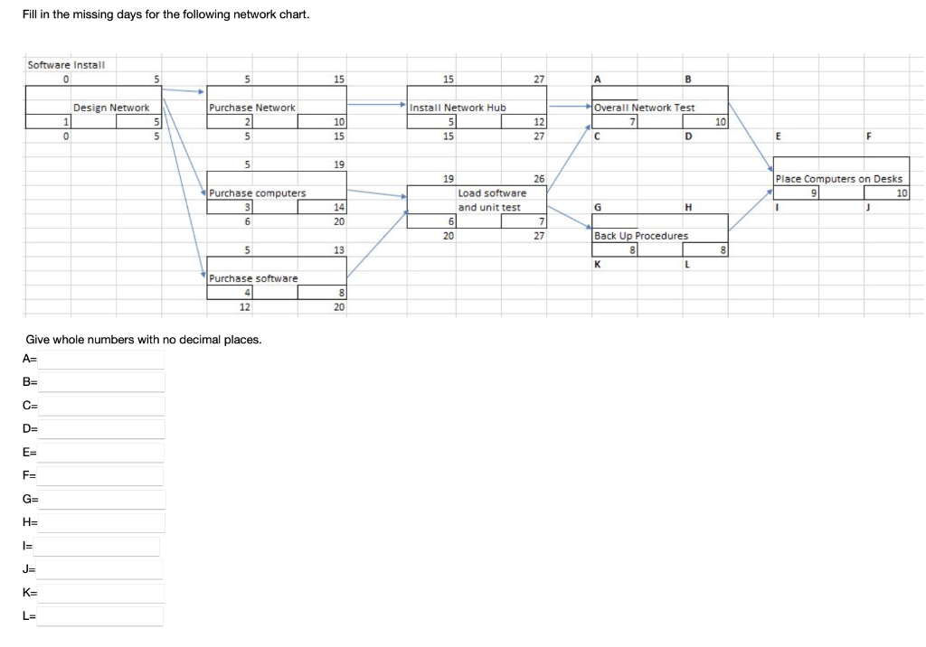 Fill in the missing days for the following