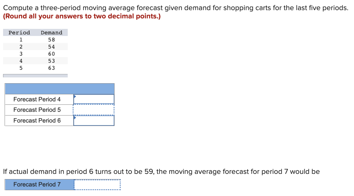 Compute a three-period moving average forecast